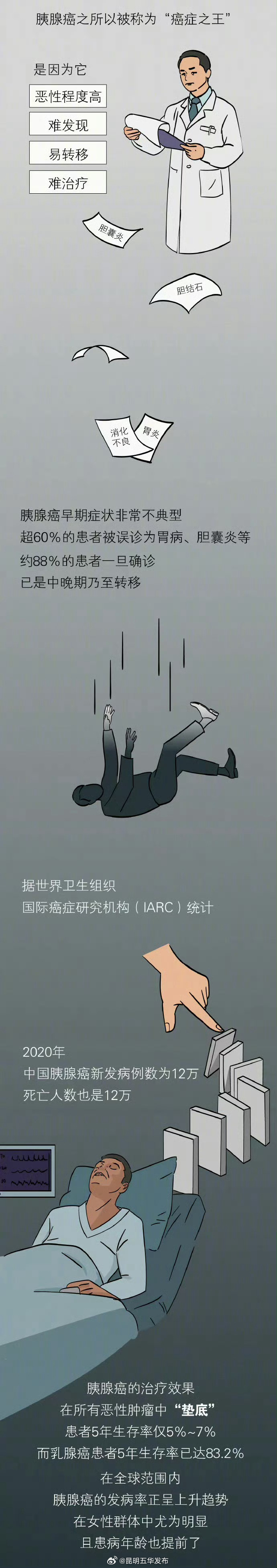 昆明五华发布