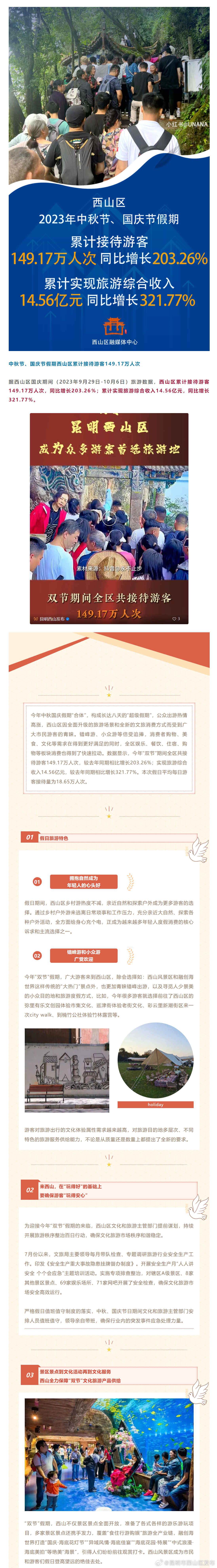 昆明市西山区发布