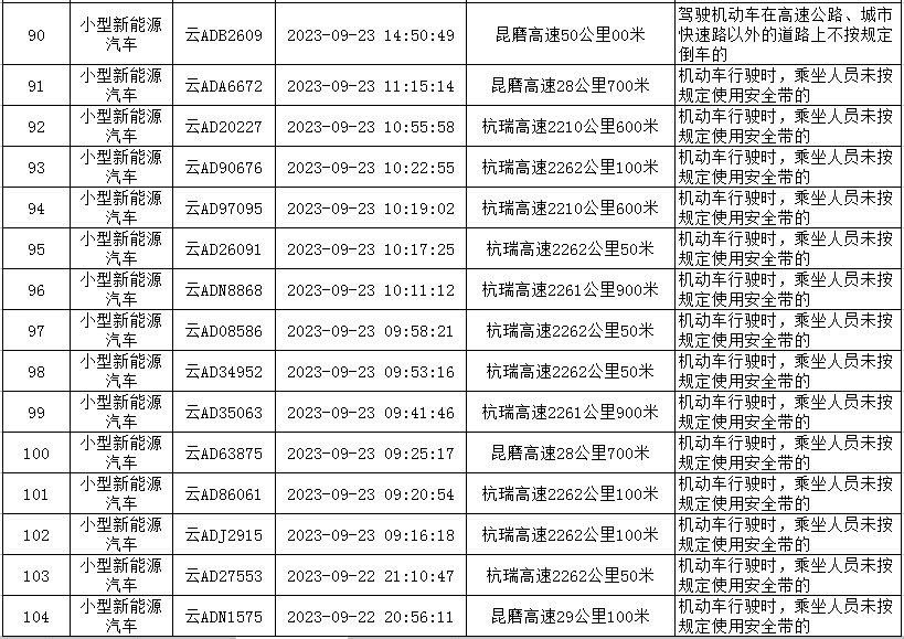 云南高速交警