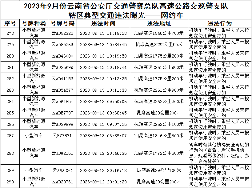 云南高速交警