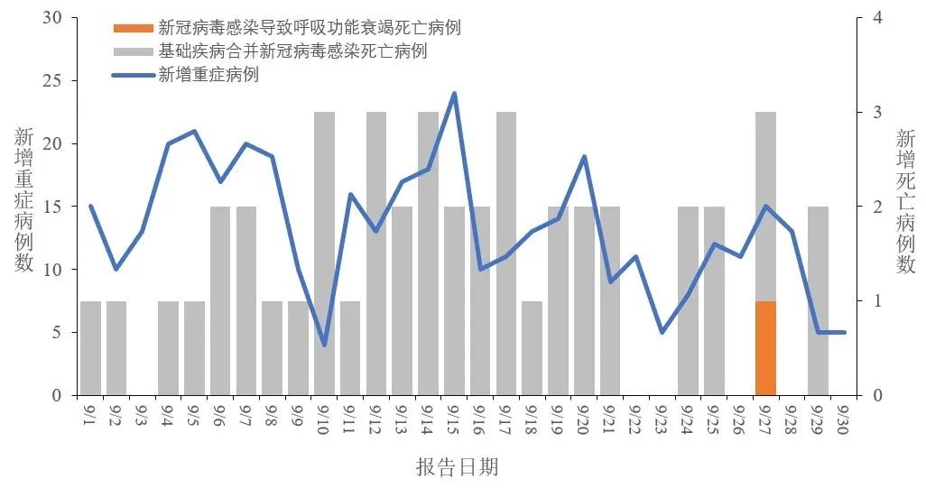 云南疾控
