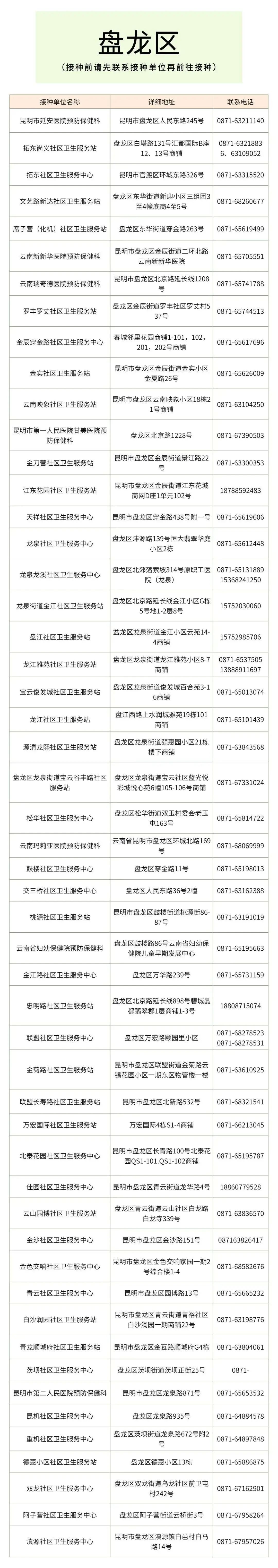 昆明国家高新区发布