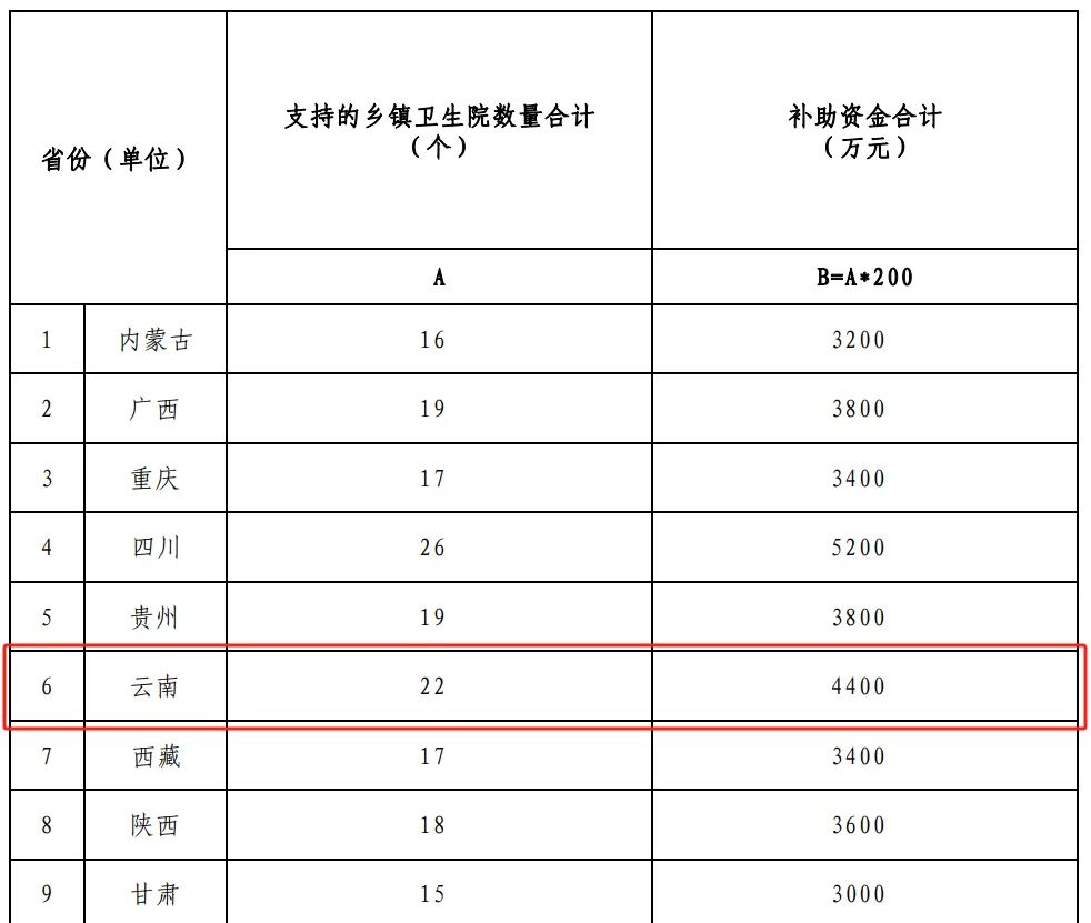云南省人民政府网