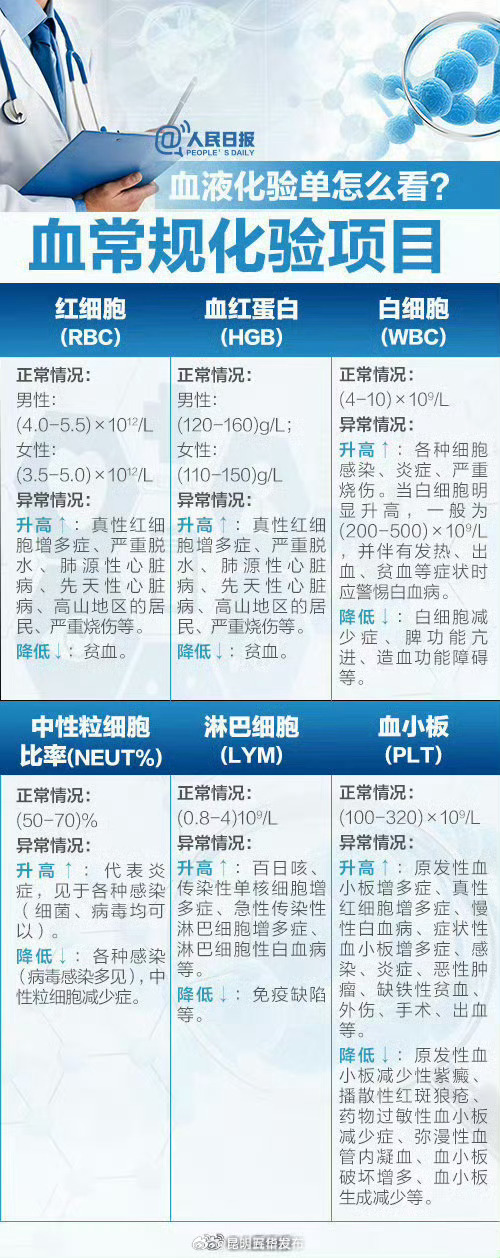 昆明五华发布