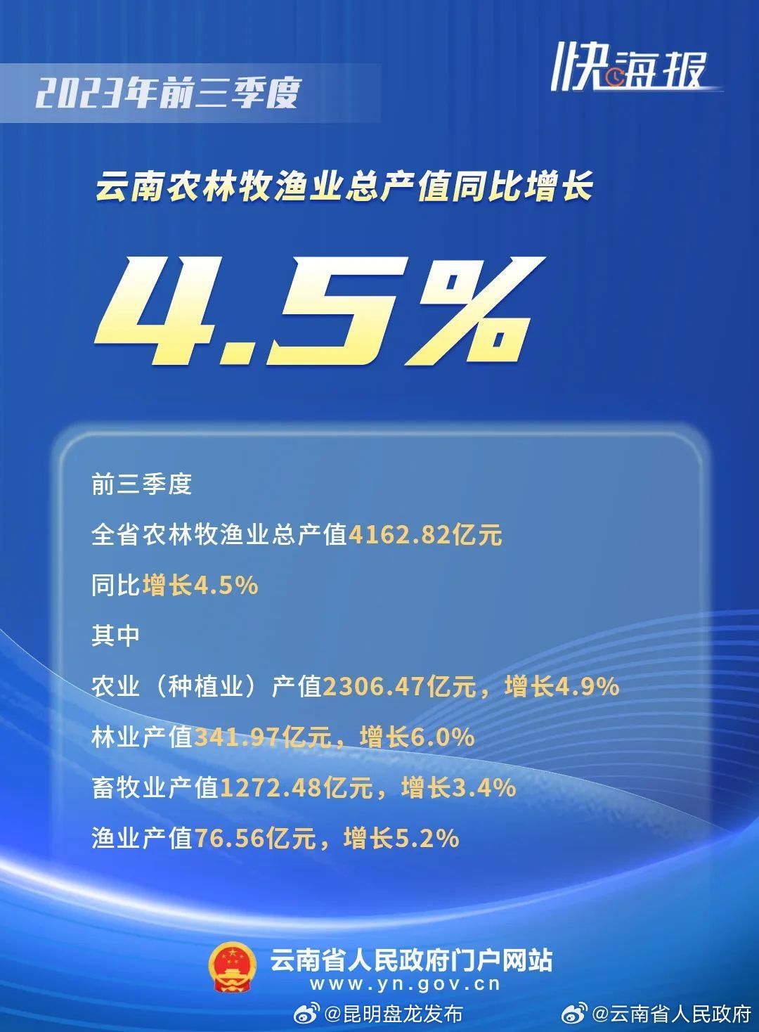 昆明盘龙发布