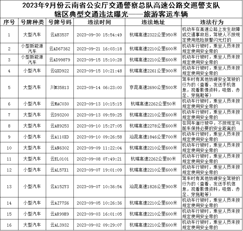 云南高速交警