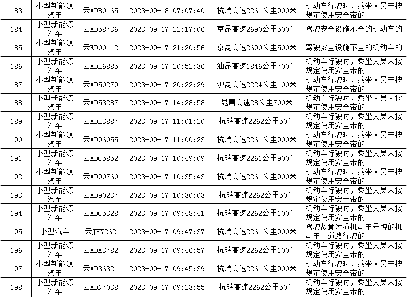 云南高速交警