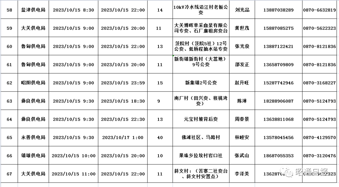 昭通日报