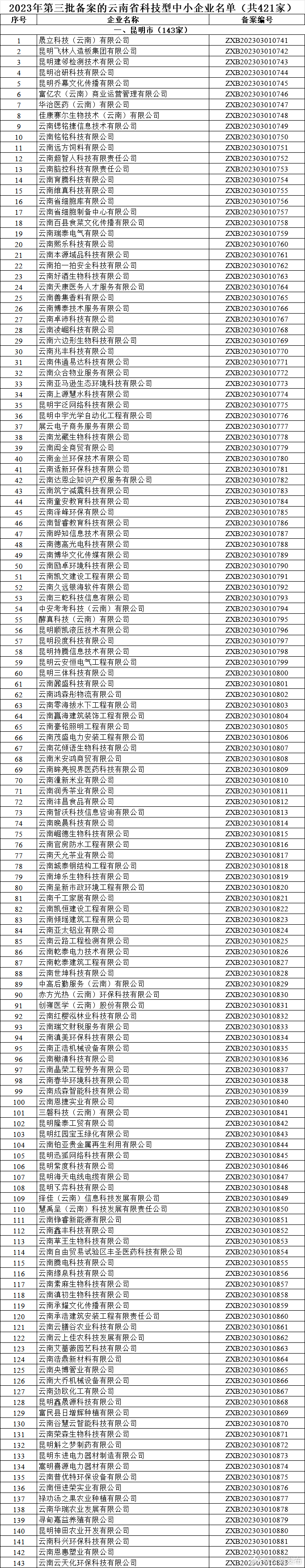 云南发布