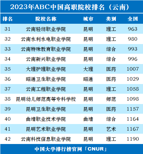 掌上春城微信