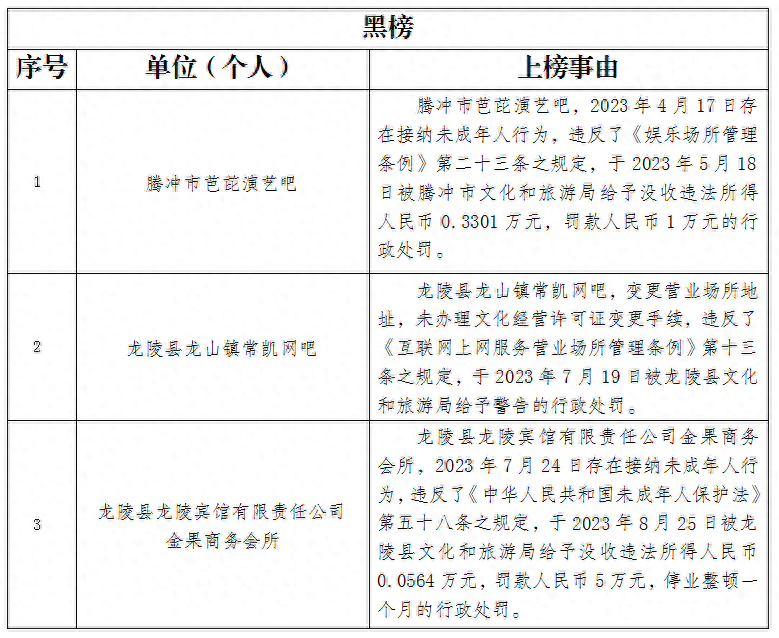保山新闻网