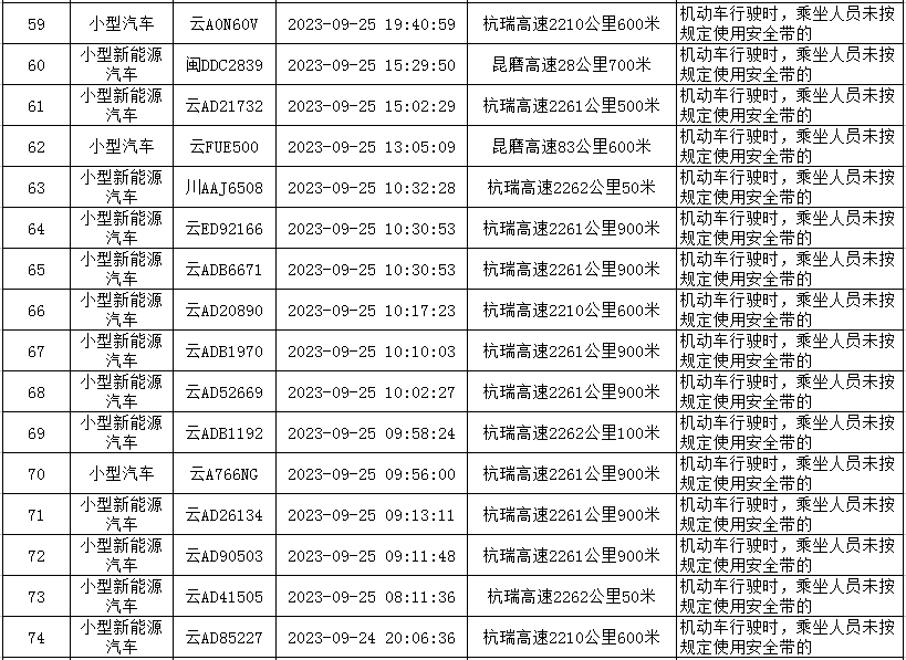 云南高速交警