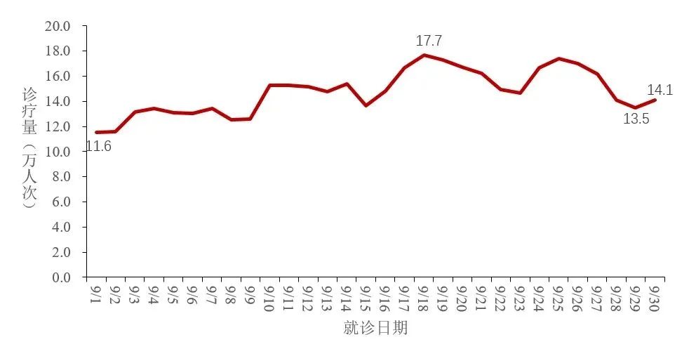 云南疾控