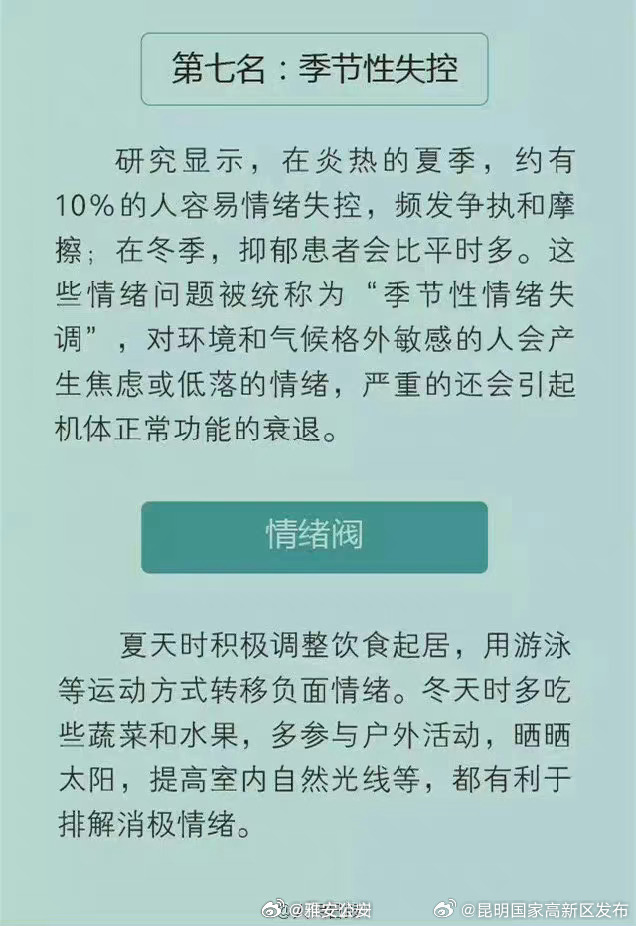 昆明国家高新区发布