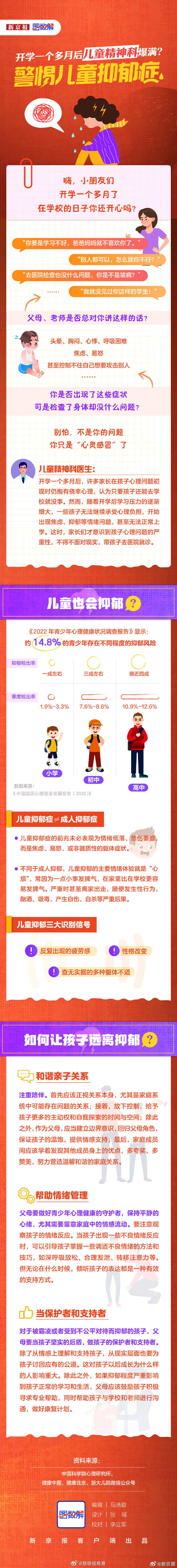 开学一个多月后儿童精神科爆满？如何让孩子远离抑郁？