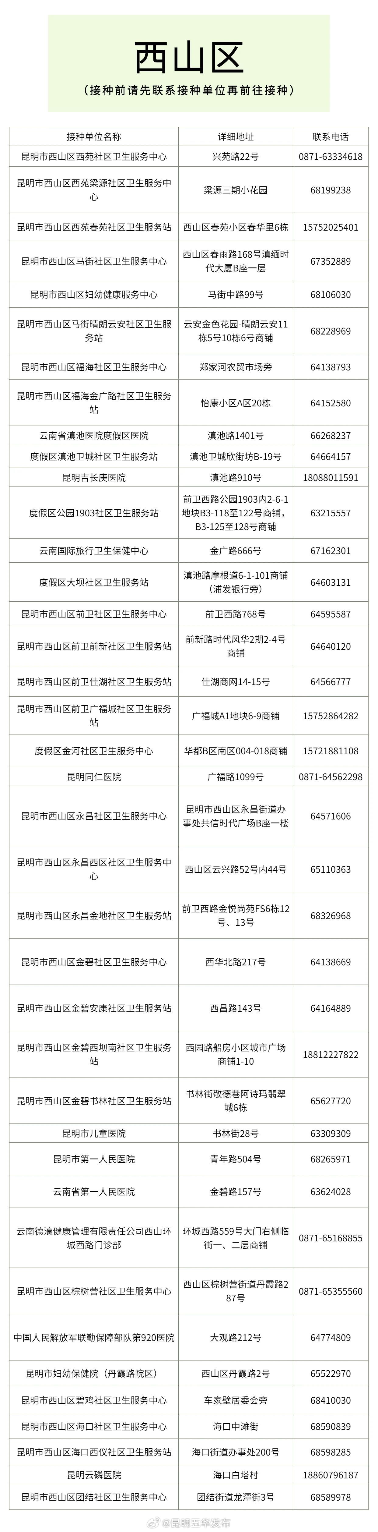 昆明五华发布