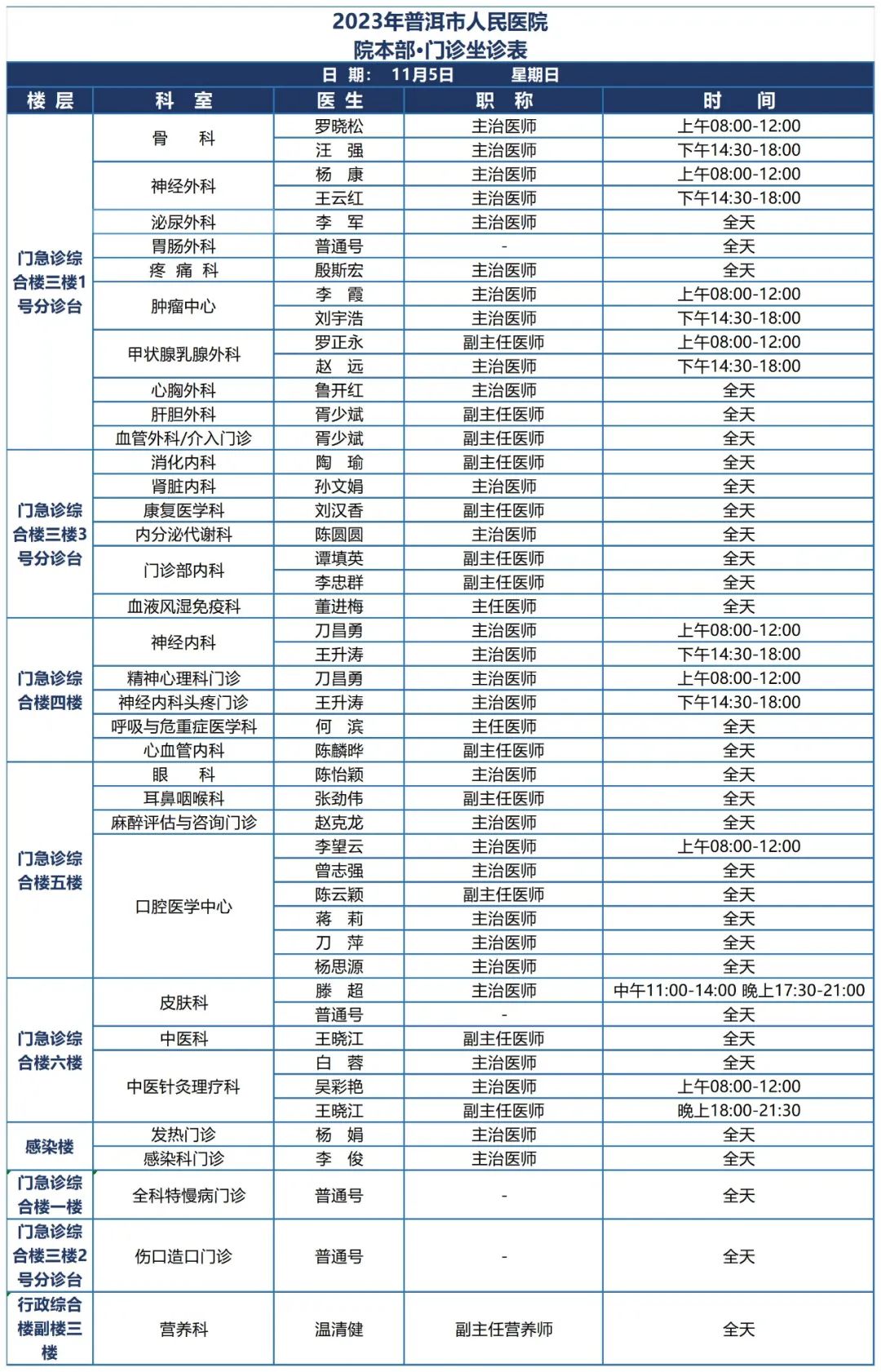 普洱市人民医院