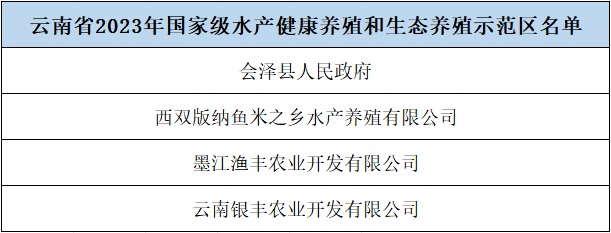 云南省人民政府网