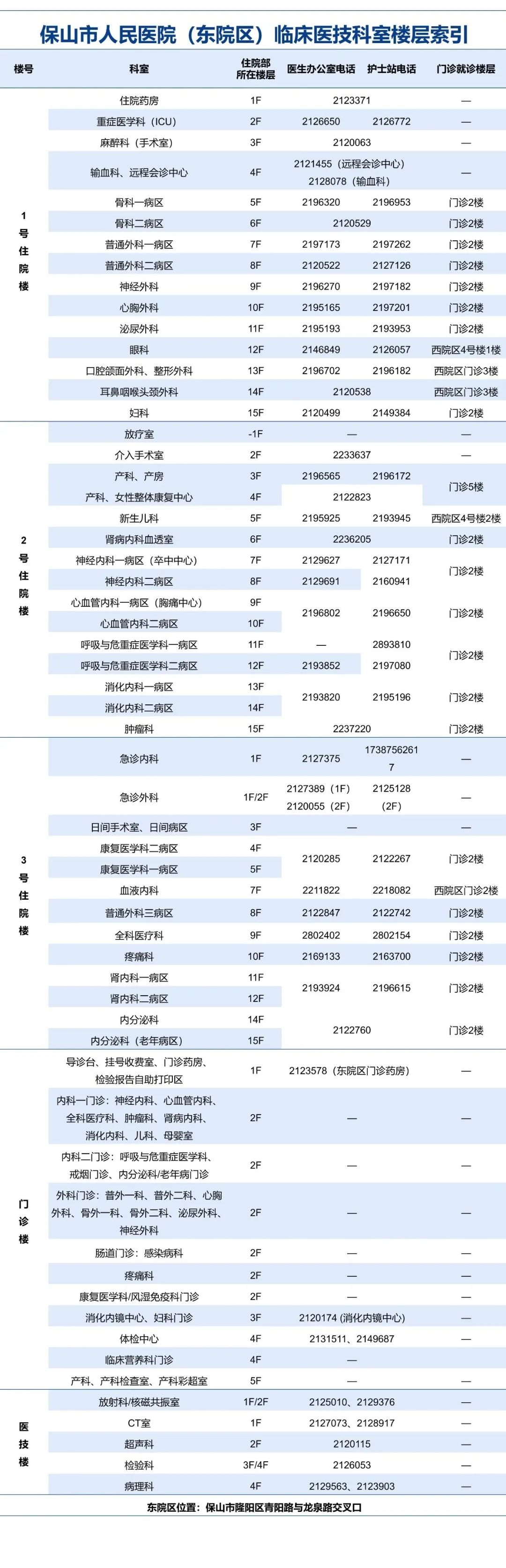 云南省保山市人民医院