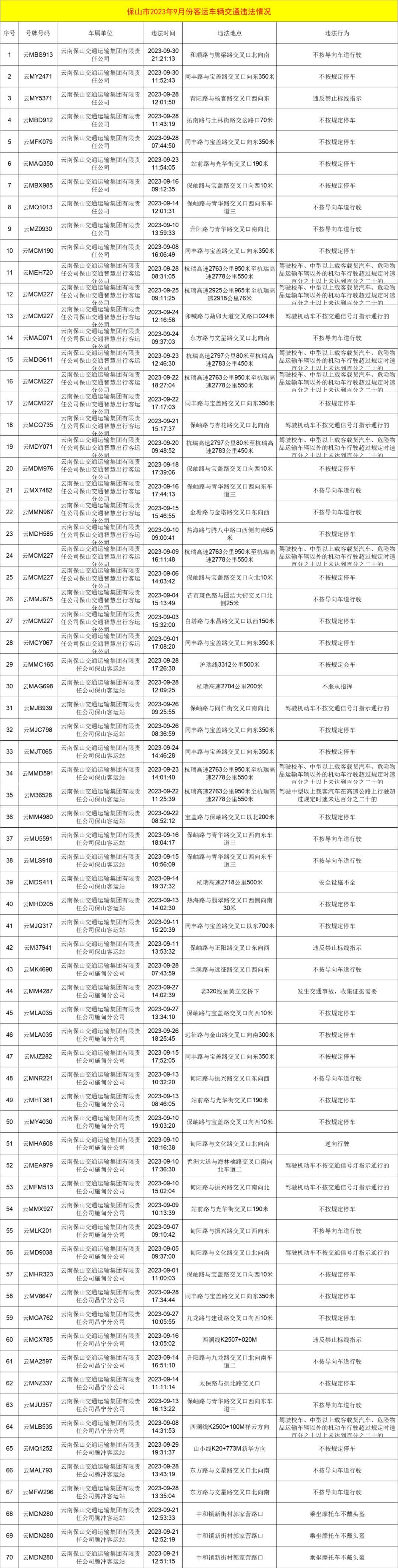 保山新闻网