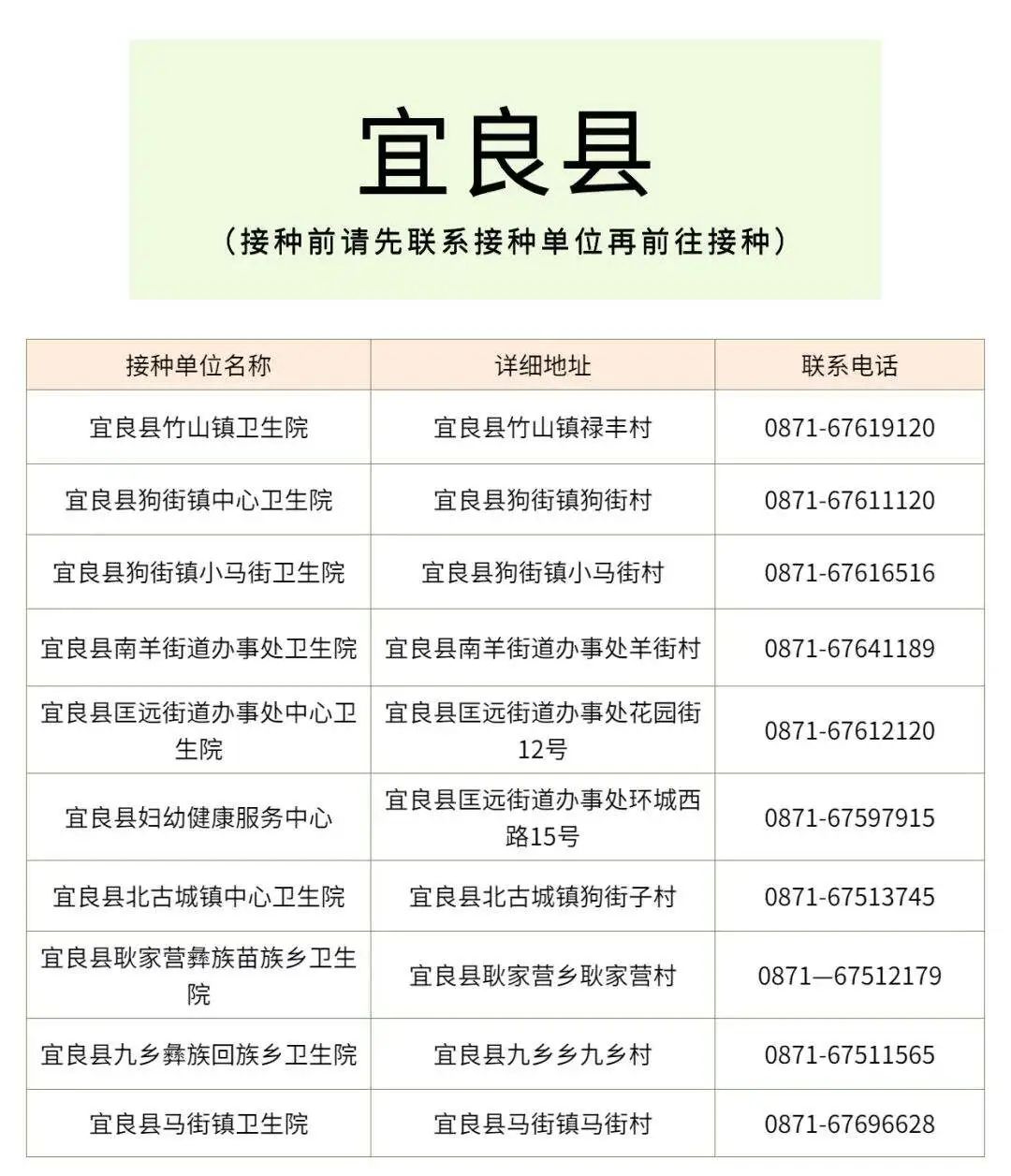 昆明国家高新区发布