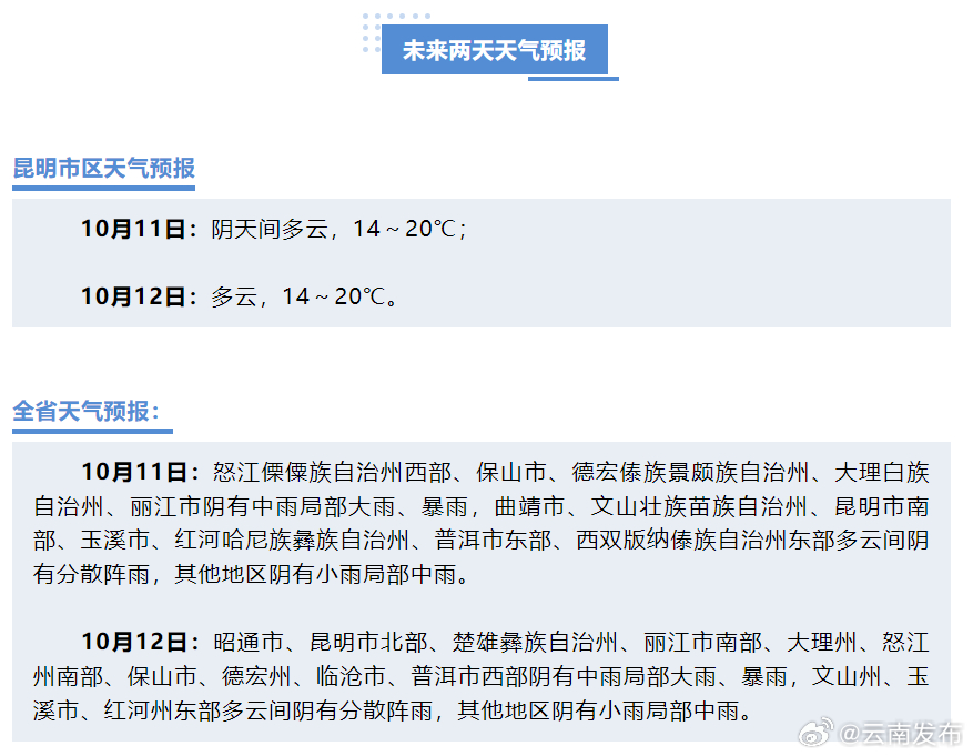 今明两天云南这些地方仍有中雨局部大雨暴雨！