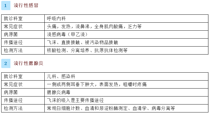健康腾冲