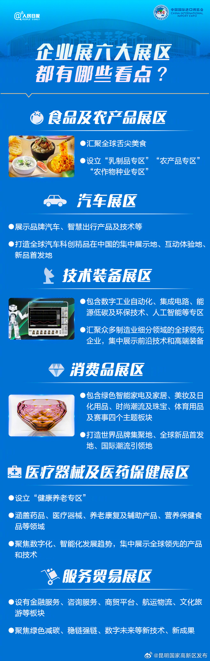 昆明国家高新区发布
