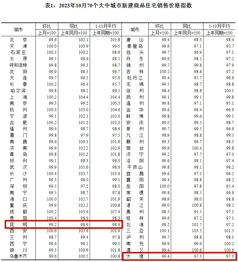 云南广播电视台微信