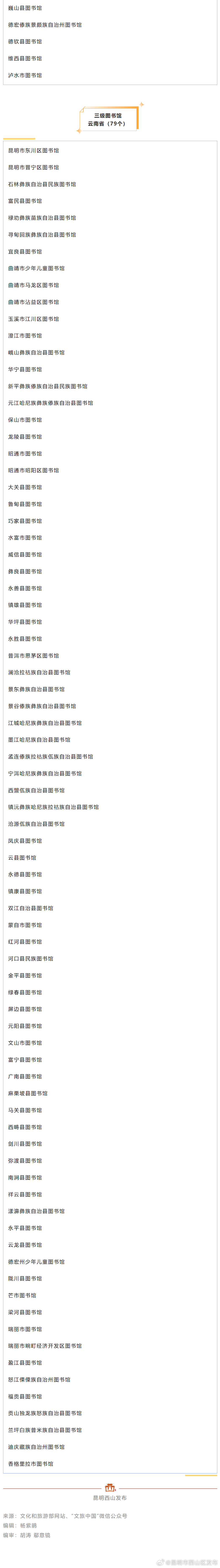 昆明市西山区发布