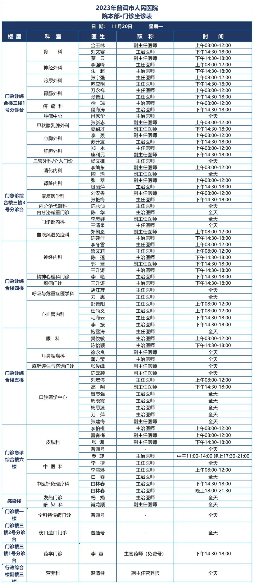 普洱市人民医院