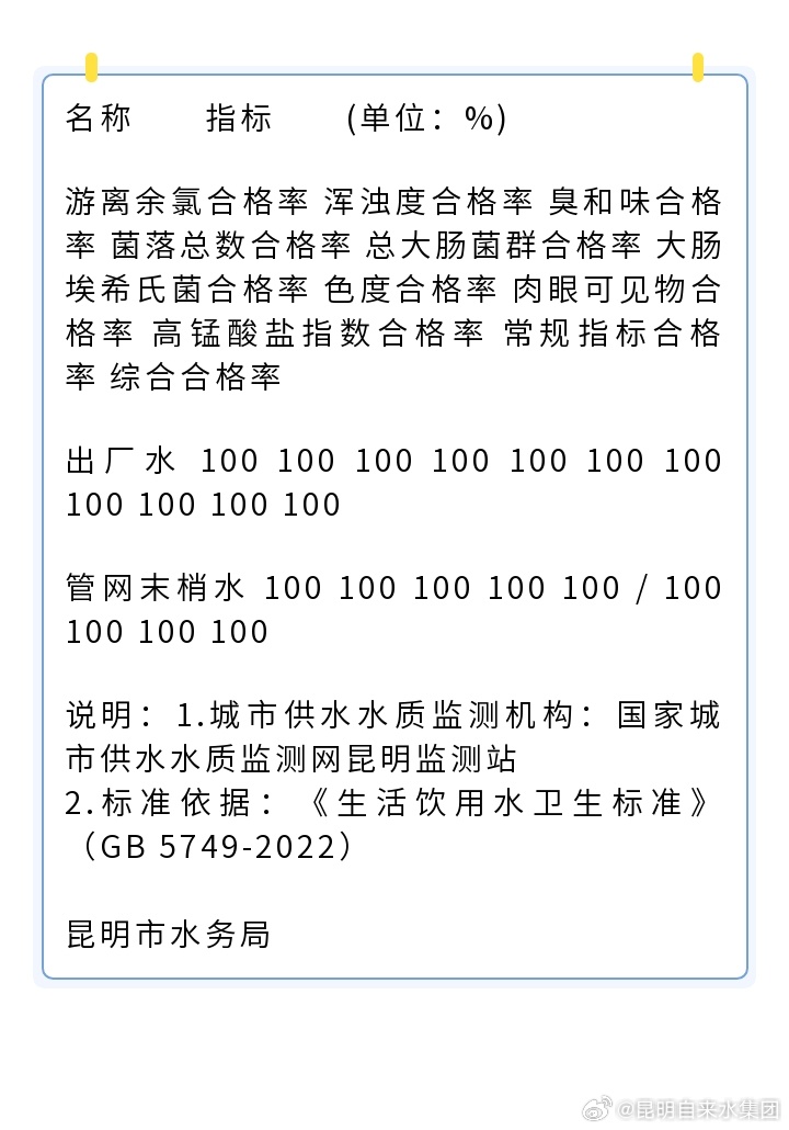 昆明市主城2023年10月城市公共供水水质通告