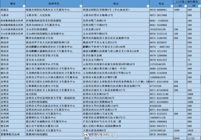 云南新一批四价九价HPV疫苗来了