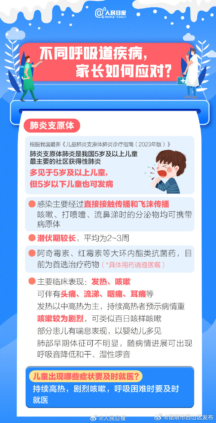 昆明市西山区发布