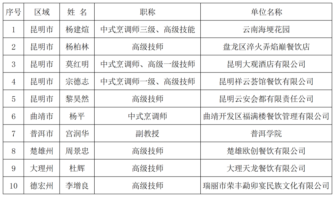 云南省人民政府网