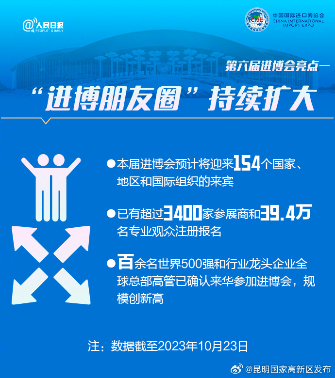 昆明国家高新区发布