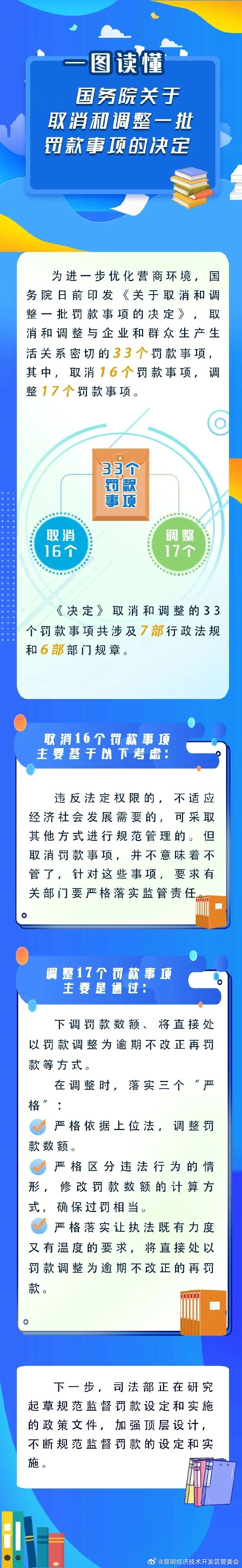 取消和调整33个罚款事项有哪些影响