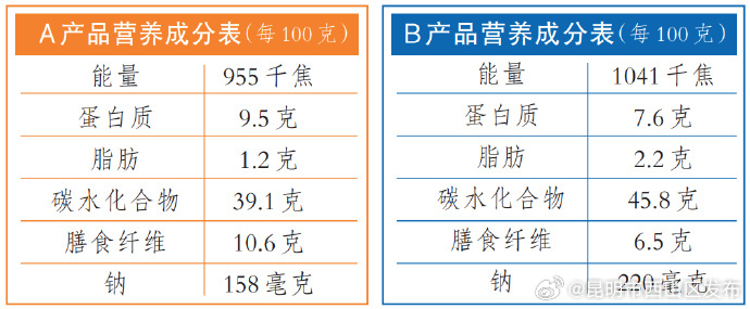 昆明市西山区发布