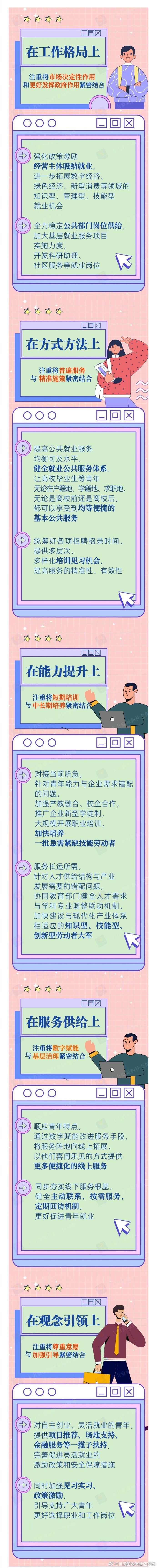 健全长效机制促进青年就业！一图看懂