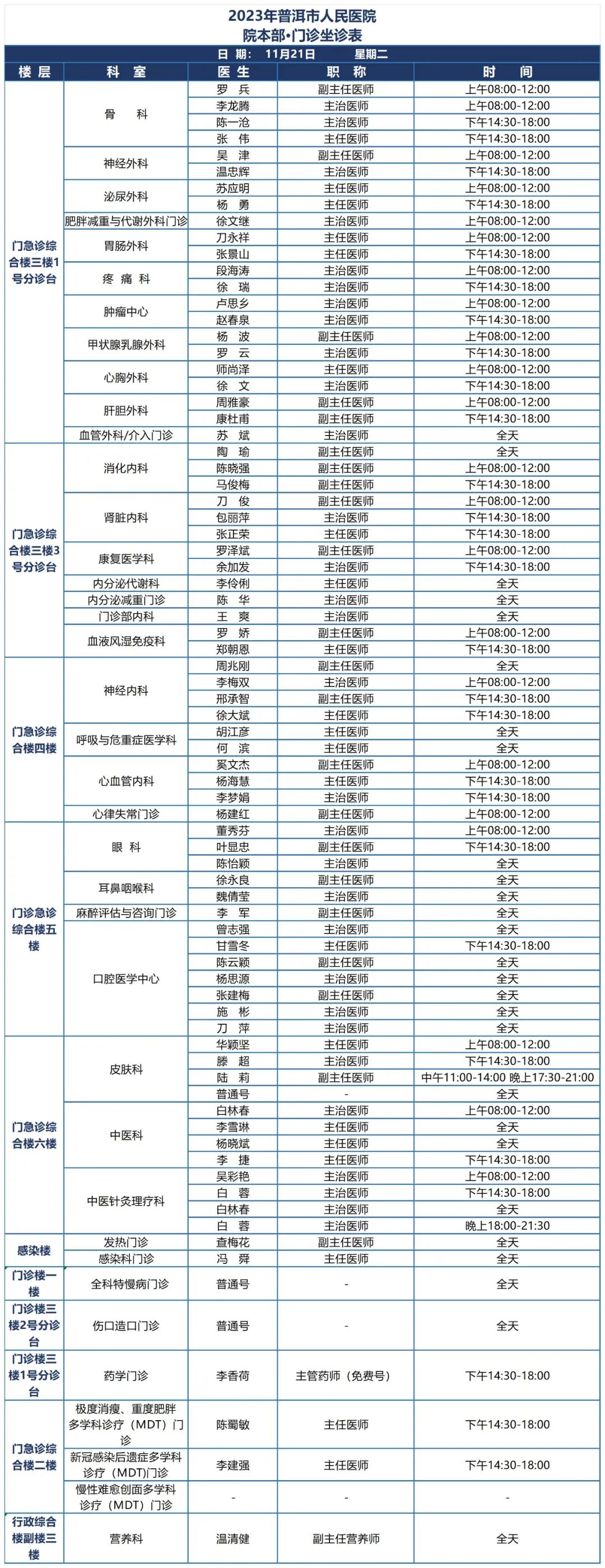 普洱市人民医院