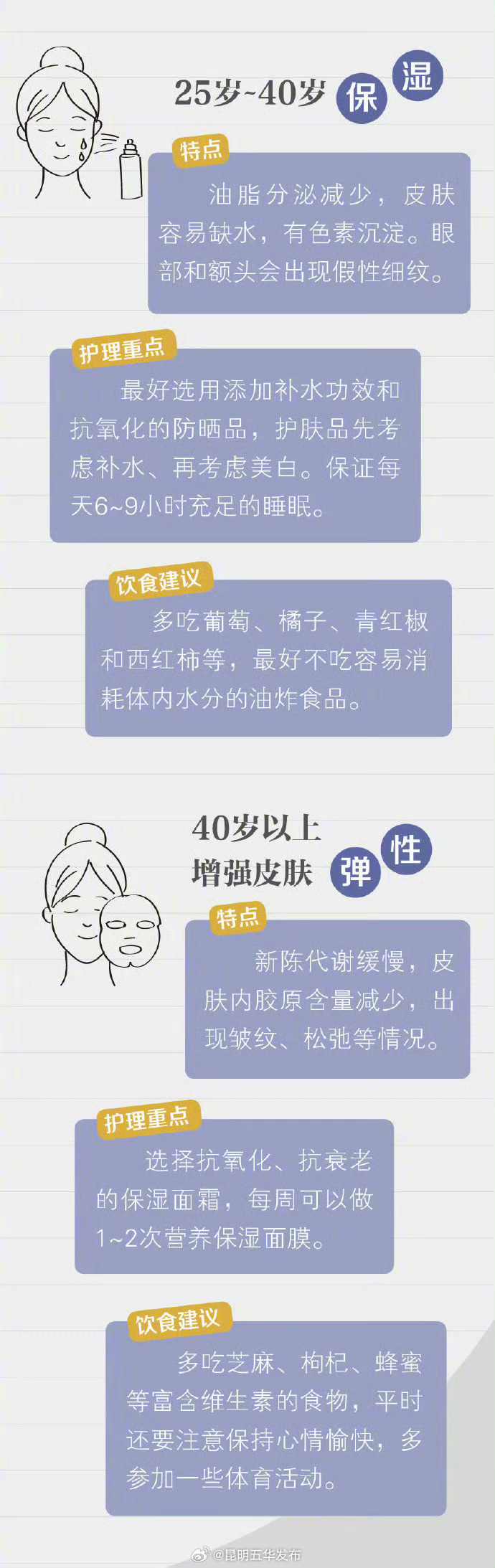 昆明五华发布