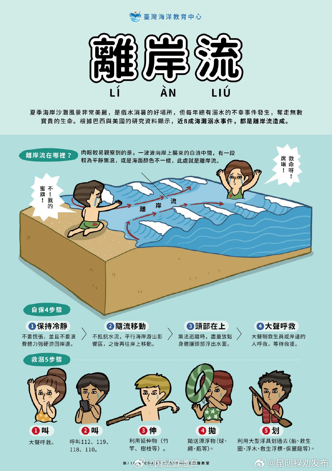 约9成海边溺水是因为离岸流遭遇离岸流如何自救？