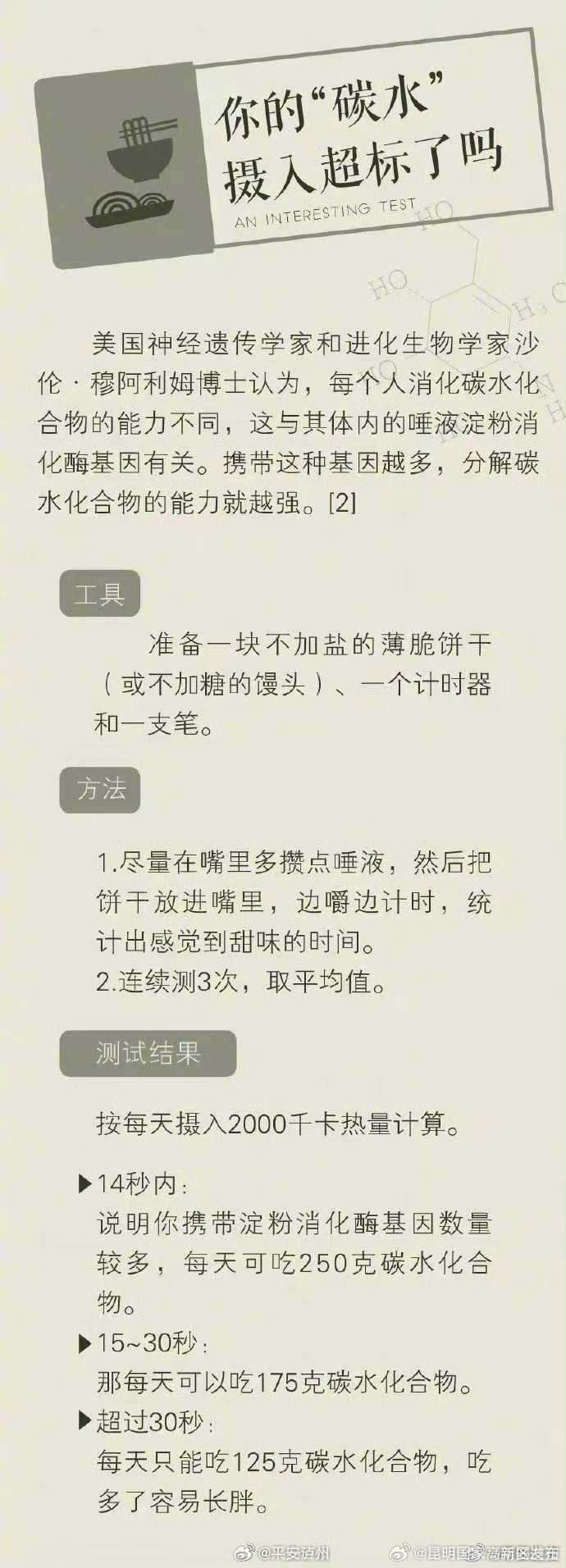 昆明国家高新区发布