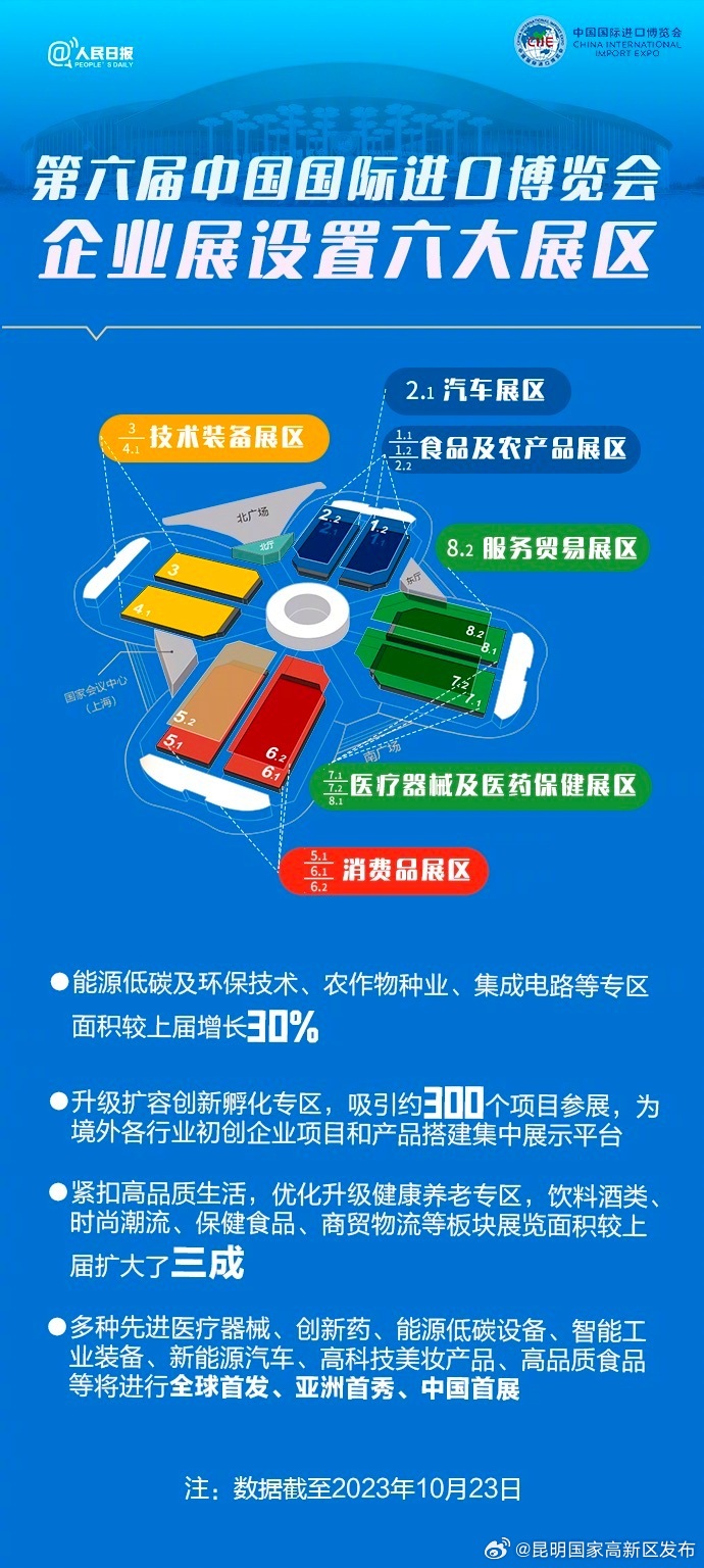 昆明国家高新区发布