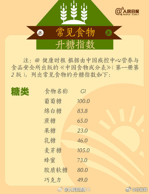 昆明五华发布