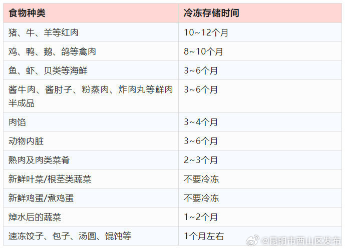 昆明市西山区发布