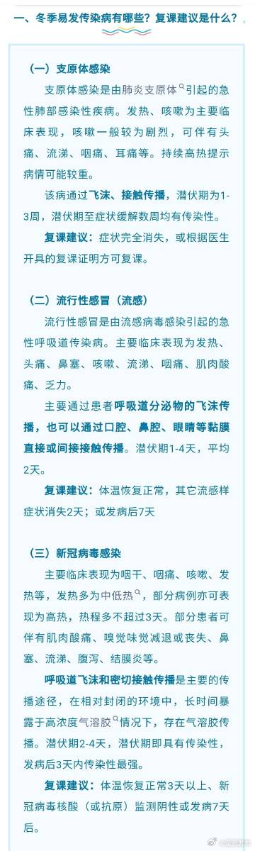转发了解！感染传染性疾病后多久可以复课 ？_http://www.mainten.cn_cns_第1张
