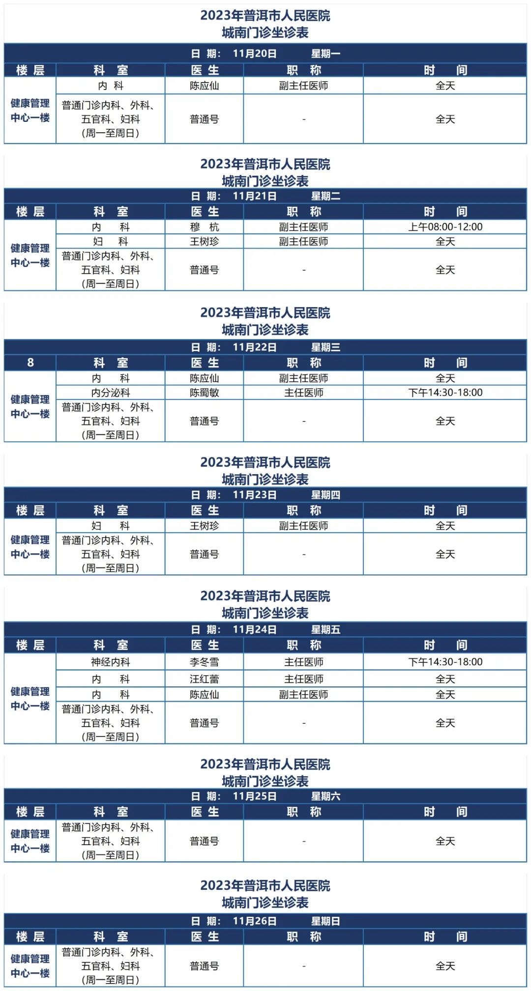 普洱市人民医院