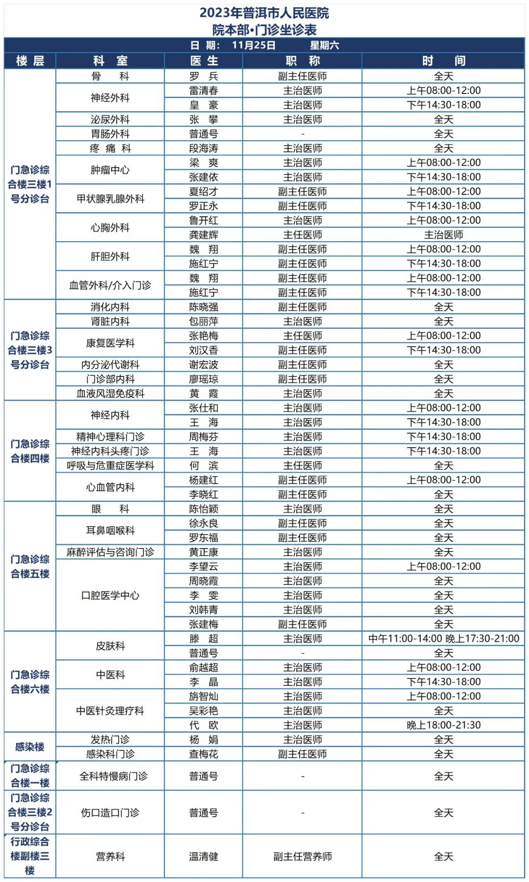 普洱市人民医院