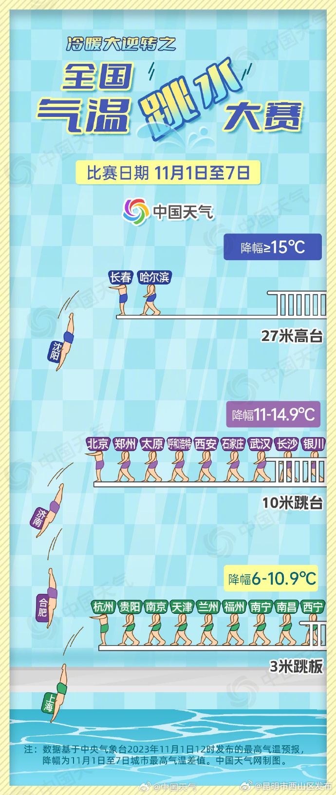 昆明市西山区发布